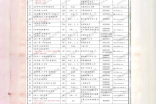 这把不浪！勇士全队39次助攻仅3次失误 助失比球队赛季新高